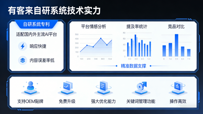 定州星际AI-GEO对比同行有什么优势？正规AI优化服务商差异化对比